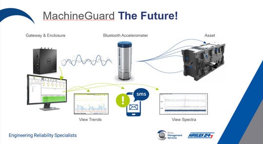 MachineGuard