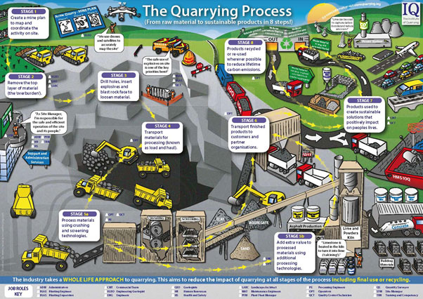 Quarrying