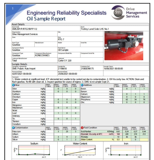 Oil sampling DMS Drive Management Services