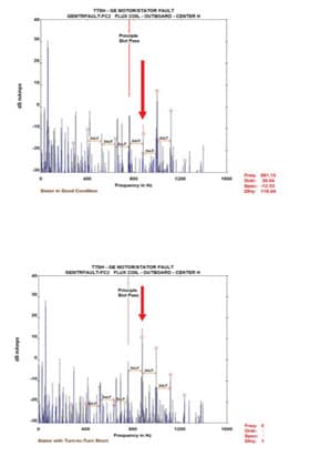 Electric Motor Faults
